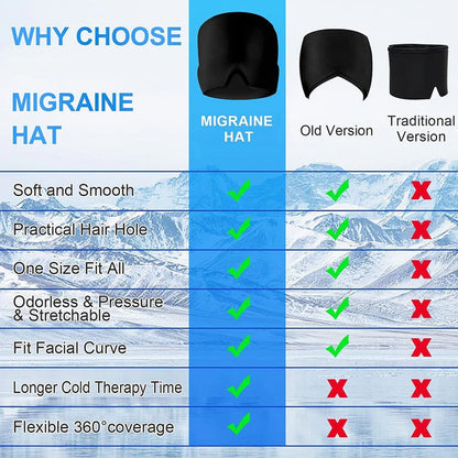 Migraine & Headache Relief Cap